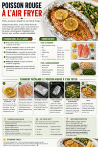 Poisson rouge à l'air fryer avec citron, ail et herbes, accompagné d'asperges et de haricots, présentation de recette